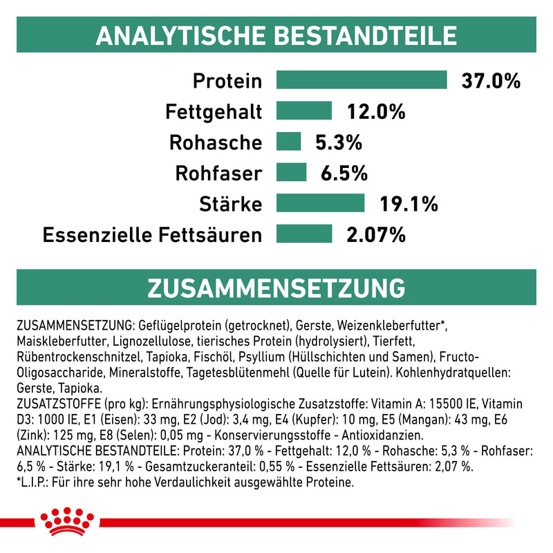 Royal Canin Diabetic Trockenfutter für Hunde