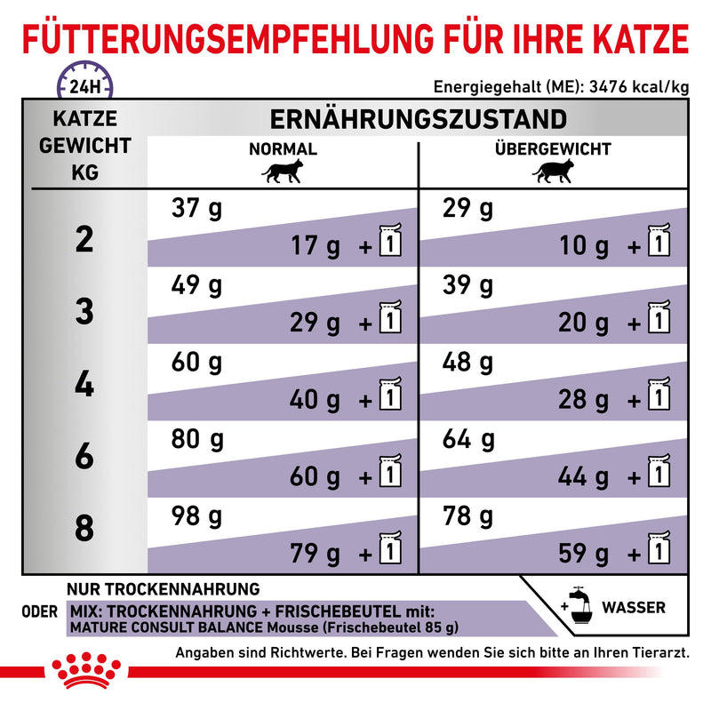 Royal Canin Mature Consult Trockenfutter für Katzen