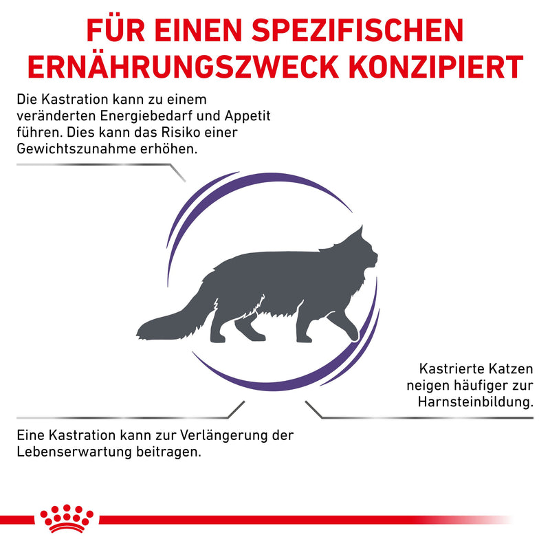 Royal Canin Neutered Satiety Balance Trockenfutter für Katzen