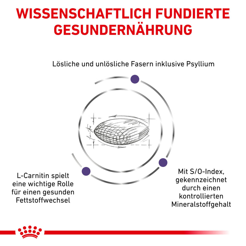 Royal Canin Neutered Satiety Balance Trockenfutter für Katzen