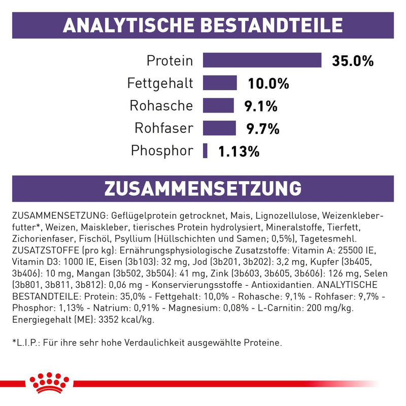 Royal Canin Neutered Satiety Balance Trockenfutter für Katzen