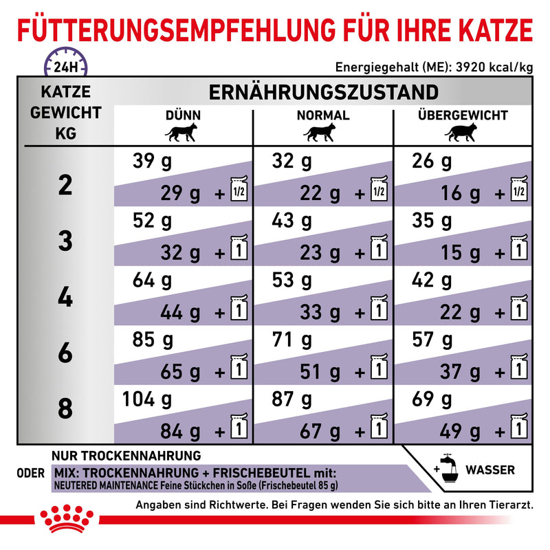 Royal Canin Adult Trockenfutter für Katzen