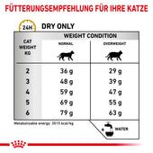 Royal Canin Urinary S/O Moderate Calorie Katzenfutter