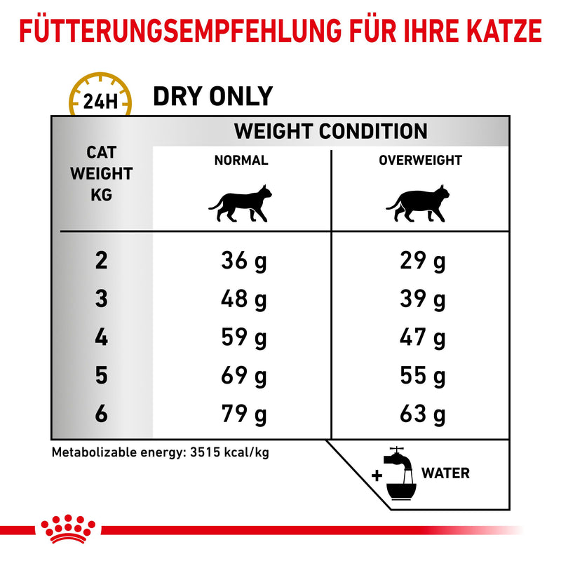Royal Canin Urinary S/O Moderate Calorie Katzenfutter