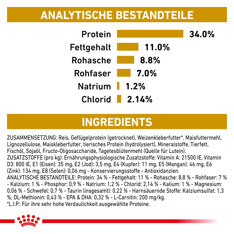 Royal Canin Urinary S/O Moderate Calorie Katzenfutter