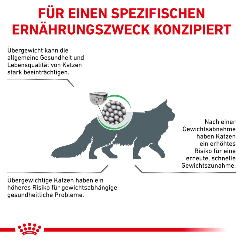 Royal Canin Satiety Weight Management für Katzen