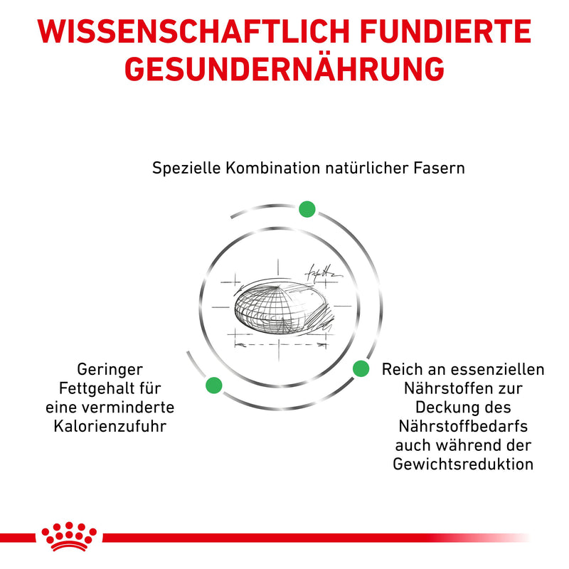 Royal Canin Satiety Weight Management für Katzen