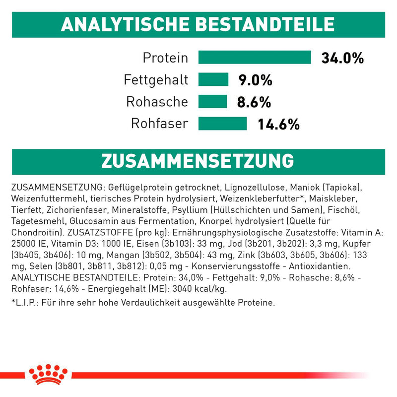Royal Canin Satiety Weight Management für Katzen
