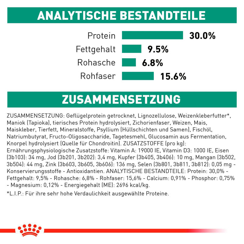 Royal Canin Satiety Small Dogs Trockenfutter