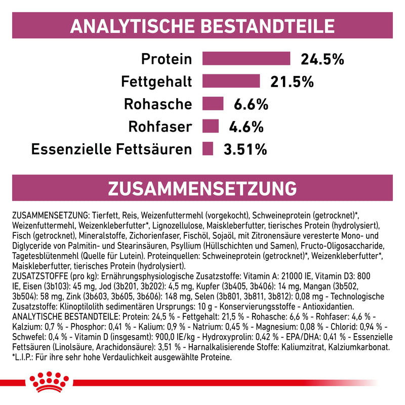 Royal Canin Renal Select Katze Trockenfutter