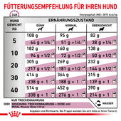 Royal Canin Renal Special Hundefutter