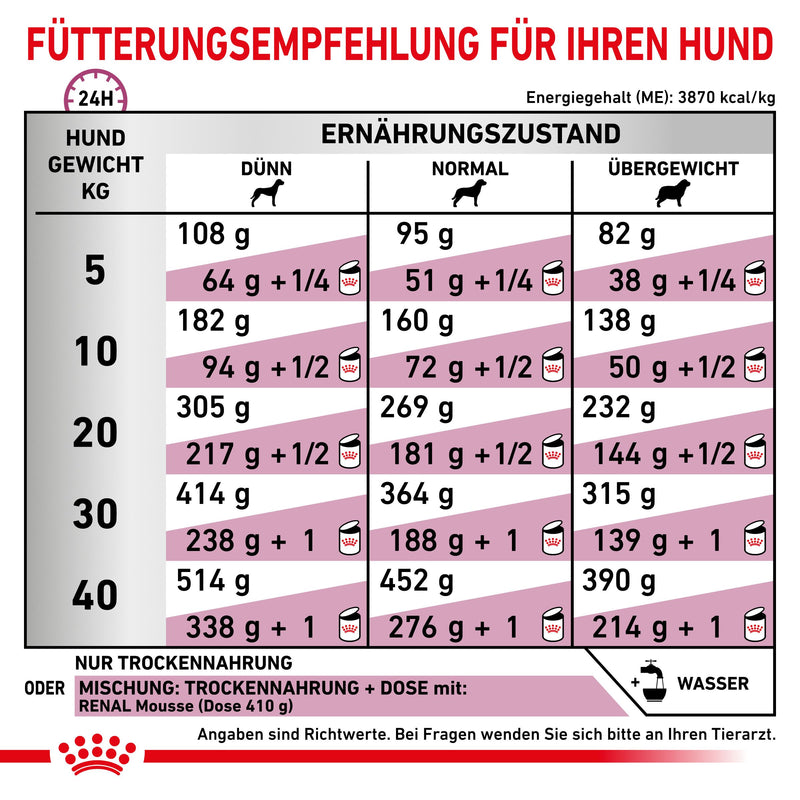 Royal Canin Renal Special Hundefutter