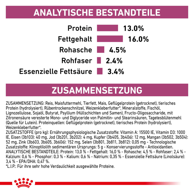 Royal Canin Renal Special Hundefutter