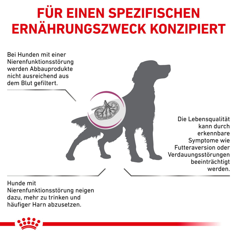 Royal Canin Renal Hundefutter