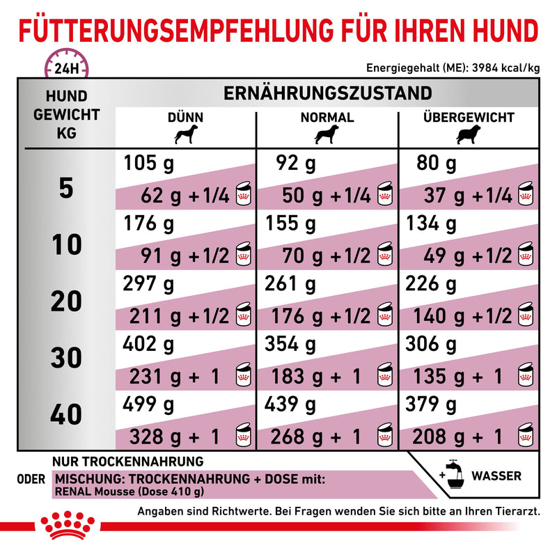 Royal Canin Renal Hundefutter
