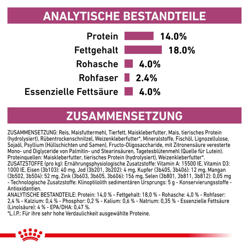 Royal Canin Renal Hundefutter