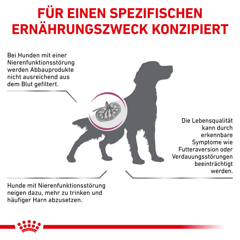 Royal Canin Renal Select Hund Trockenfutter