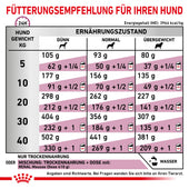 Royal Canin Renal Select Hund Trockenfutter