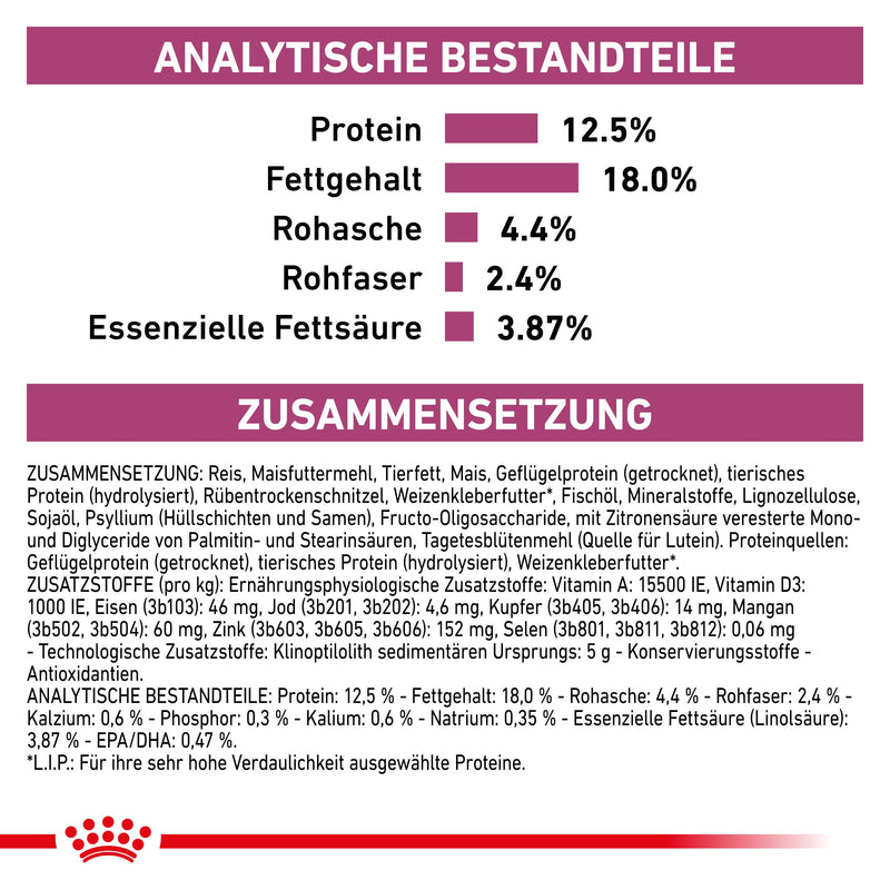 Royal Canin Renal Select Hund Trockenfutter