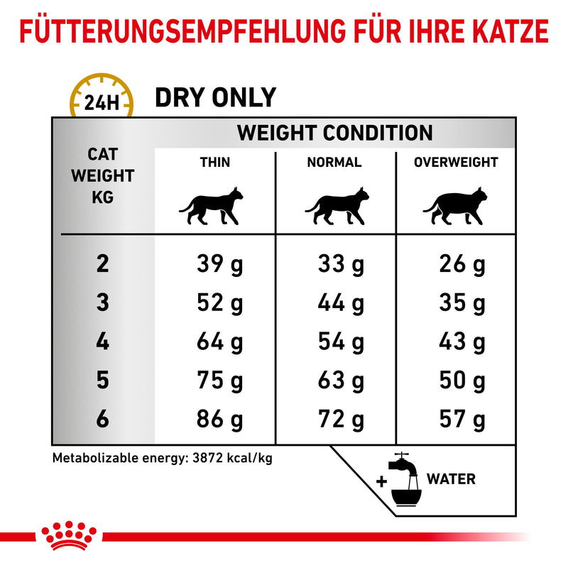 Royal Canin Urinary S/O Katze