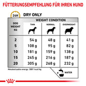 Royal Canin Urinary S/O Hundefutter