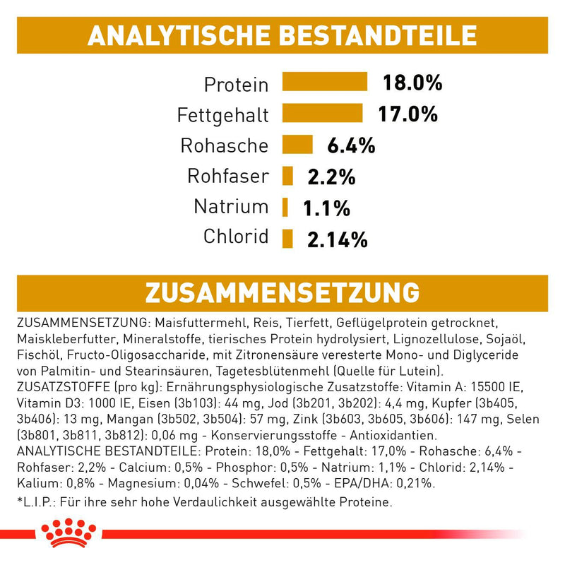Royal Canin Urinary S/O Hundefutter