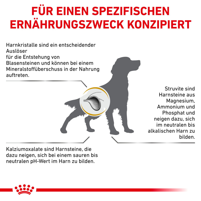 Royal Canin Urinary S/O Hundefutter