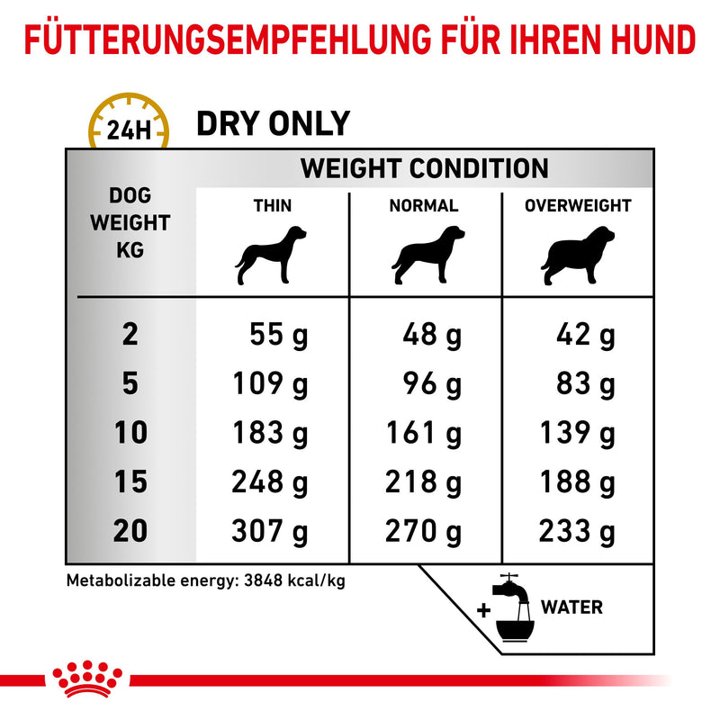 Royal Canin Urinary S/O AGEING 7+ Hundefutter