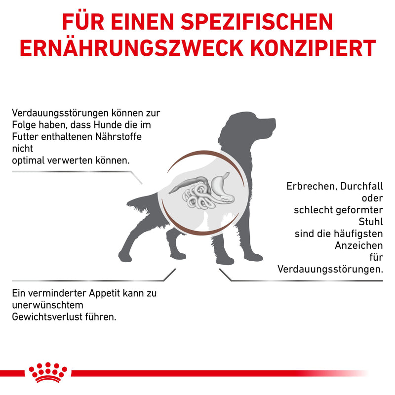 Royal Canin Gastrointestinal Trockenfutter für Hunde