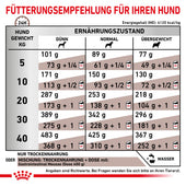 Royal Canin Gastrointestinal Trockenfutter für Hunde