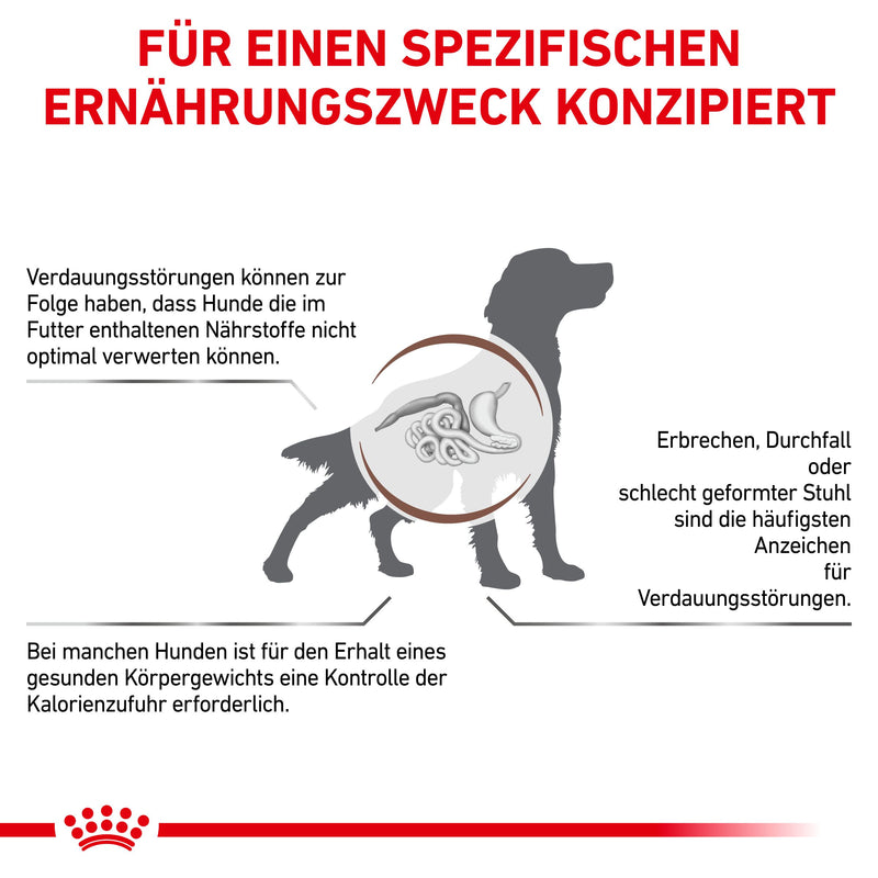 Royal Canin Gastrointestinal Moderate Calorie Hund Trockenfutter