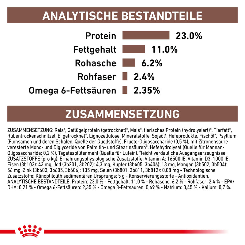 Royal Canin Gastrointestinal Moderate Calorie Hund Trockenfutter