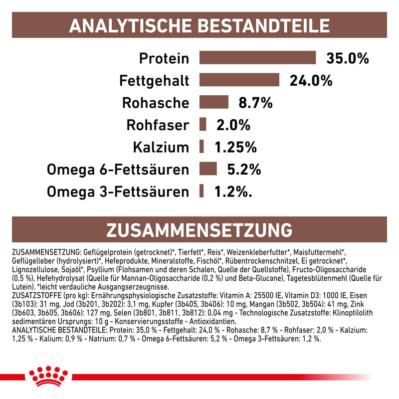 Royal Canin Gastrointestinal Kitten Katzenfutter