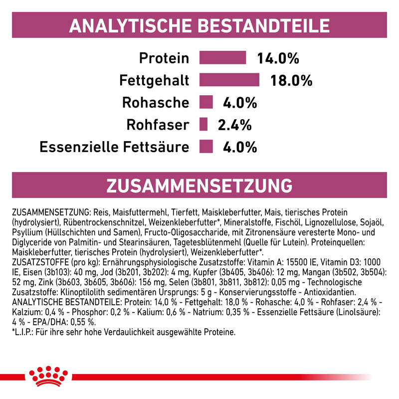 Royal Canin RENAL Small Dogs