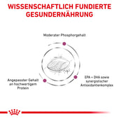 Royal Canin EARLY RENAL für Hunde