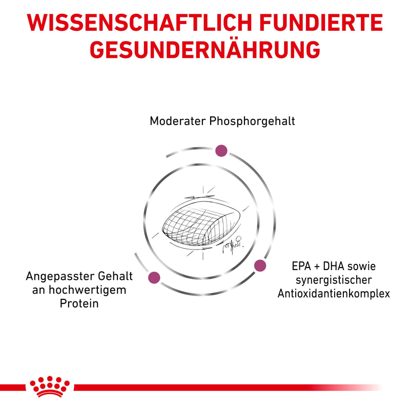 Royal Canin EARLY RENAL für Hunde