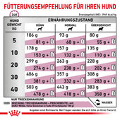 Royal Canin EARLY RENAL für Hunde