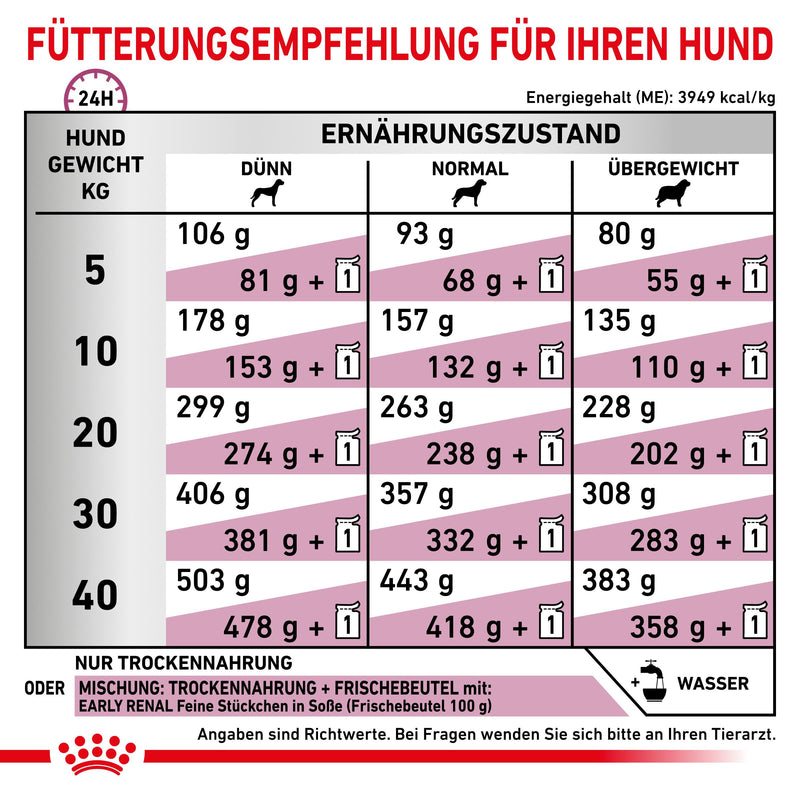 Royal Canin EARLY RENAL für Hunde