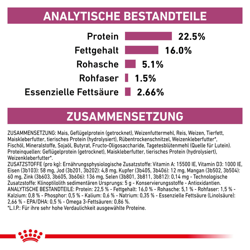 Royal Canin EARLY RENAL für Hunde