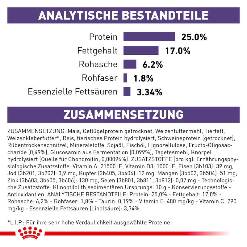 Royal Canin Adult Large Dogs Trockenfutter für Hunde