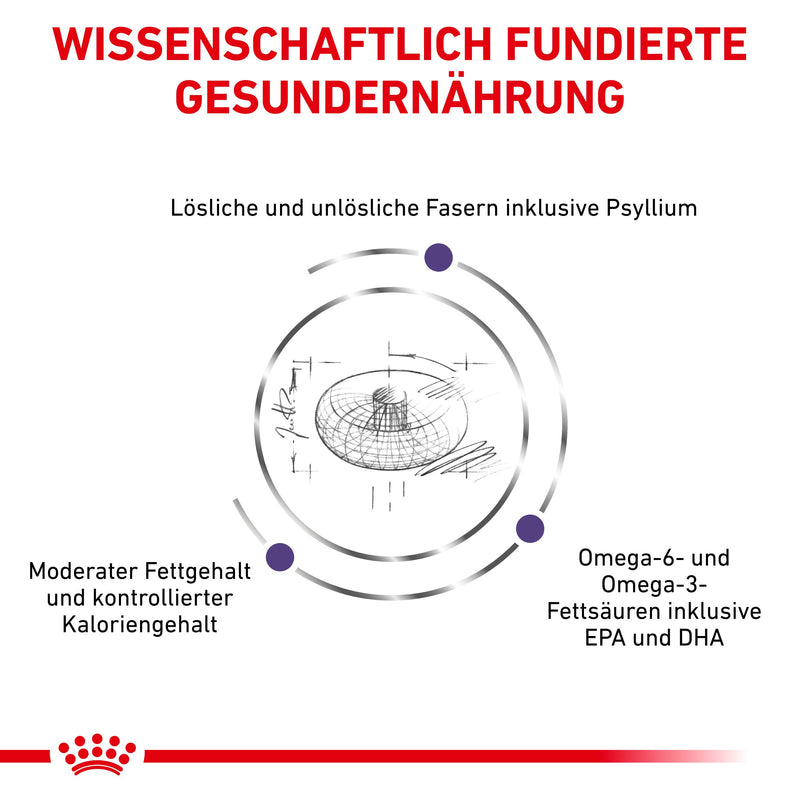 Royal Canin Neutered Adult Medium Dogs Trockenfutter für Hunde