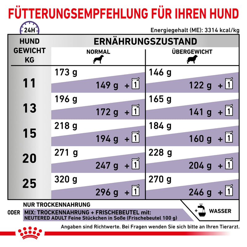 Royal Canin Neutered Adult Medium Dogs Trockenfutter für Hunde