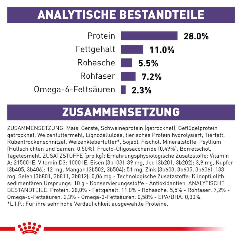 Royal Canin Neutered Adult Medium Dogs Trockenfutter für Hunde
