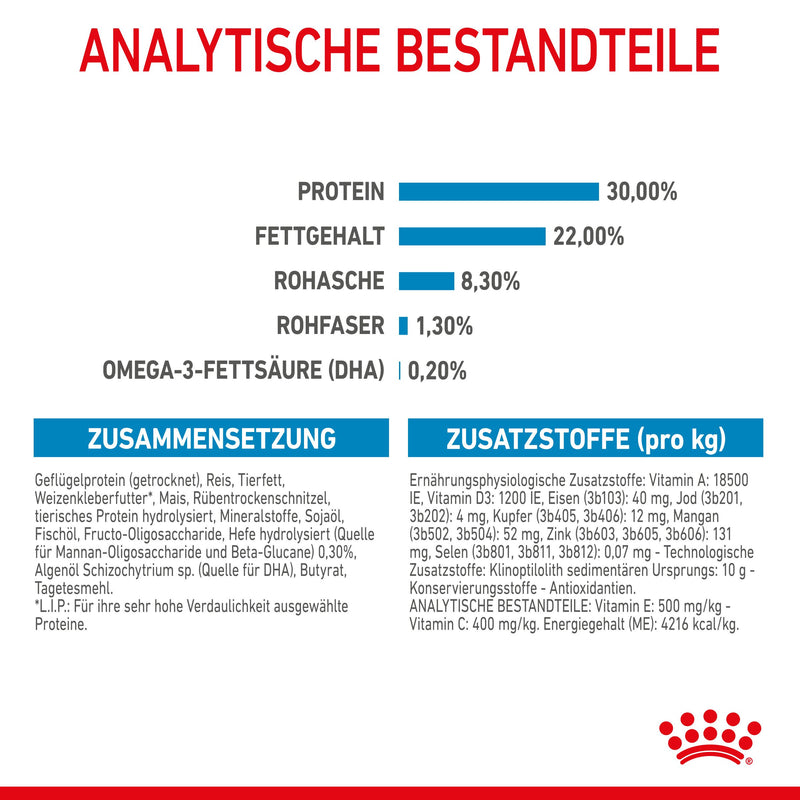 Royal Canin Medium Starter Trockenfutter
