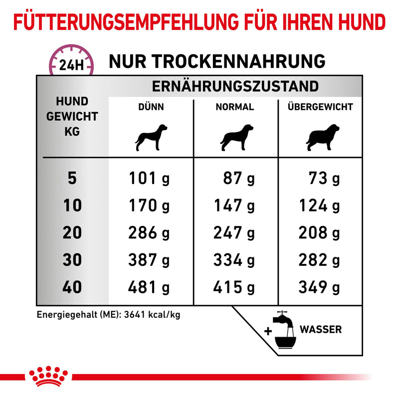 Royal Canin Mobility Support für Hunde