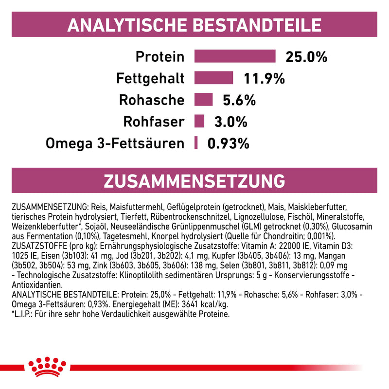 Royal Canin Mobility Support für Hunde