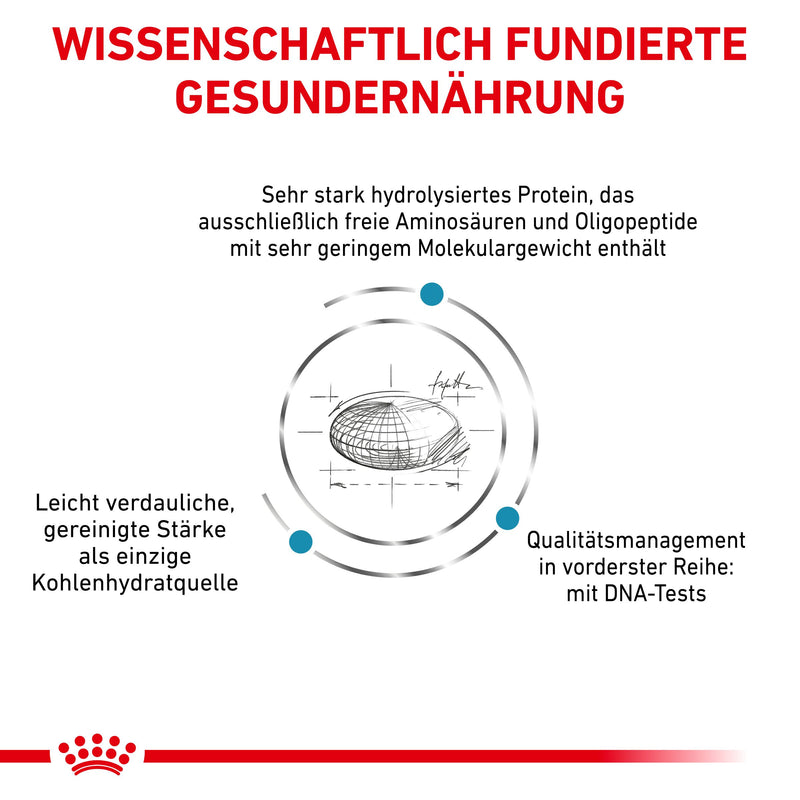 Royal Canin Anallergenic Small Dogs Trockenfutter für Hunde