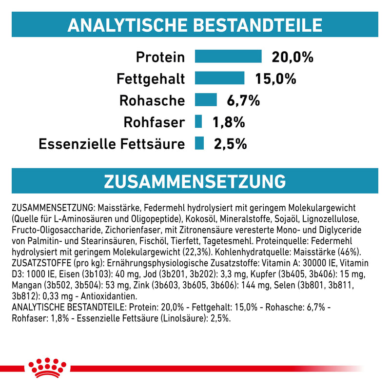 Royal Canin Anallergenic Small Dogs Trockenfutter für Hunde