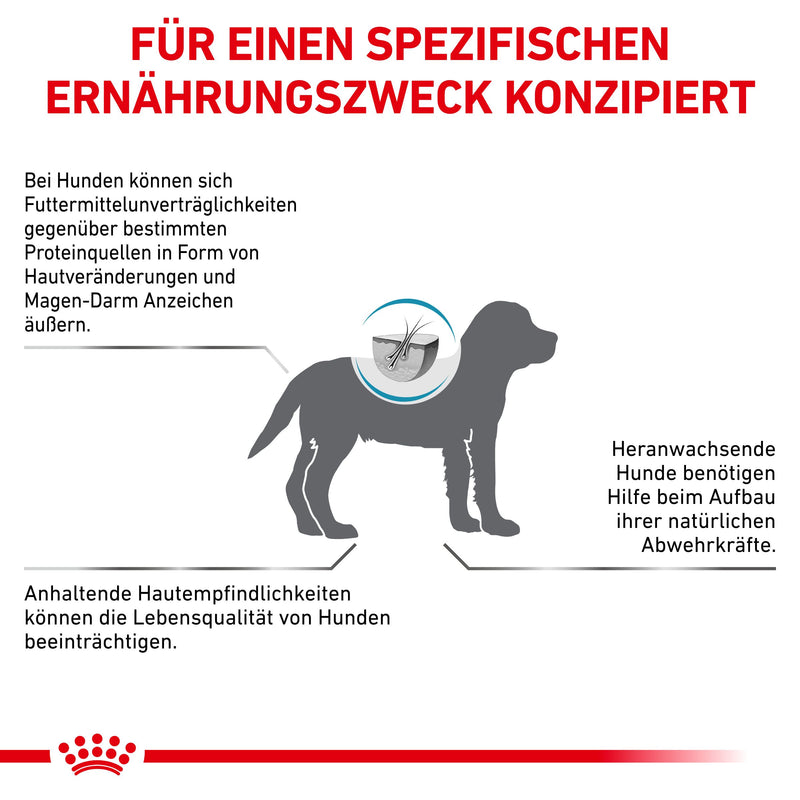 Royal Canin Hypoallergenic Puppy Hundefutter