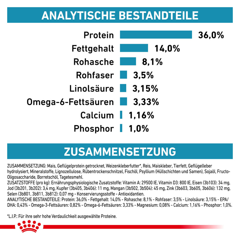 Royal Canin Skin & Coat für Katzen